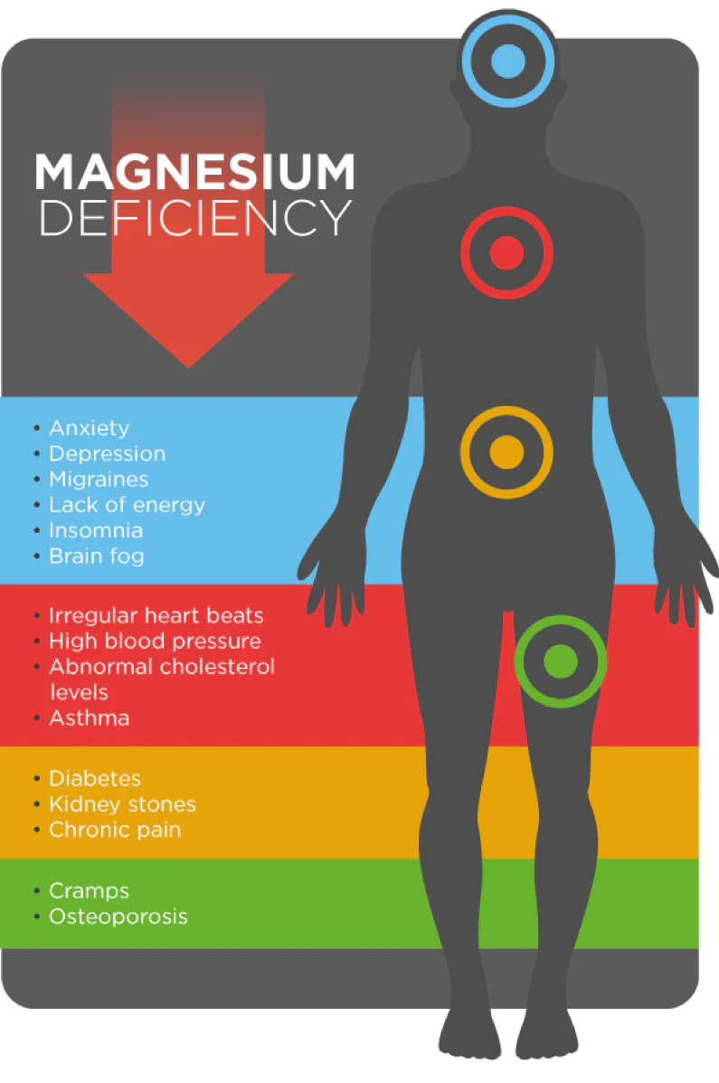 Magnesium - Perhaps The Most Important Mineral!!