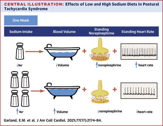 Sodium, Sodium, Sodium