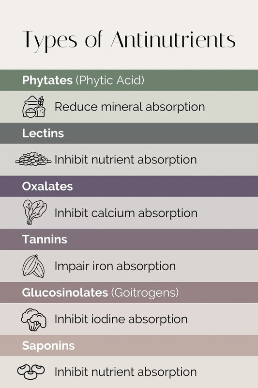 Heard About "Anti-Nutrients"?