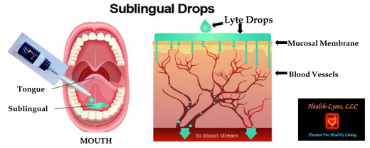 The Sublingual Advantages